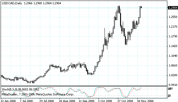usdcad.gif