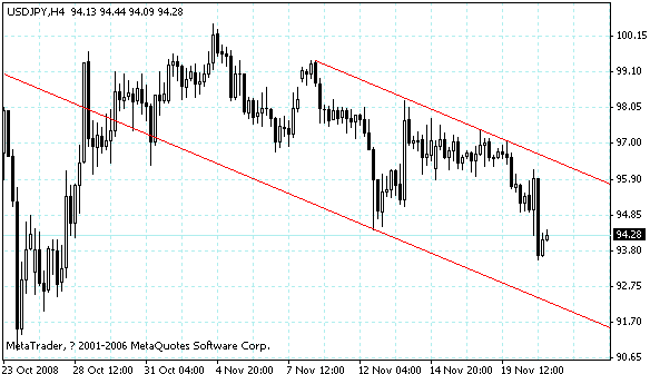 usdjpy.gif