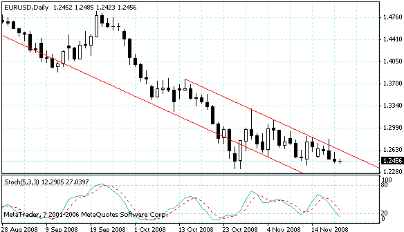 eurusd.gif