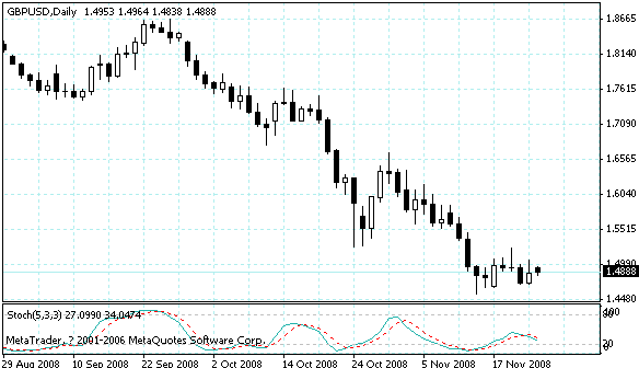 gbpusd.gif