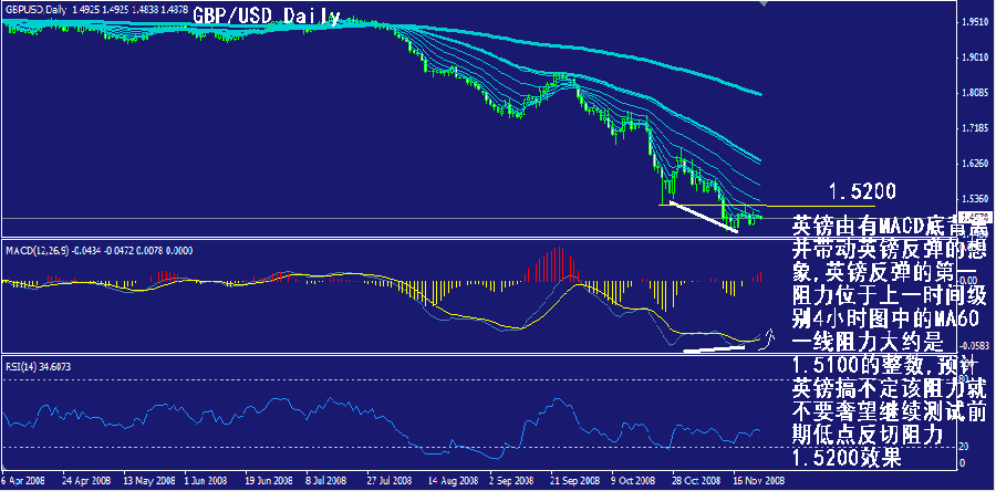 gbp-daily.gif