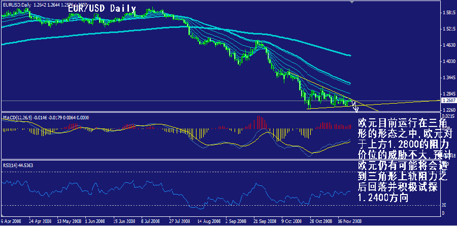 eur-daily.gif