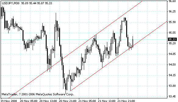 usdjpy.gif