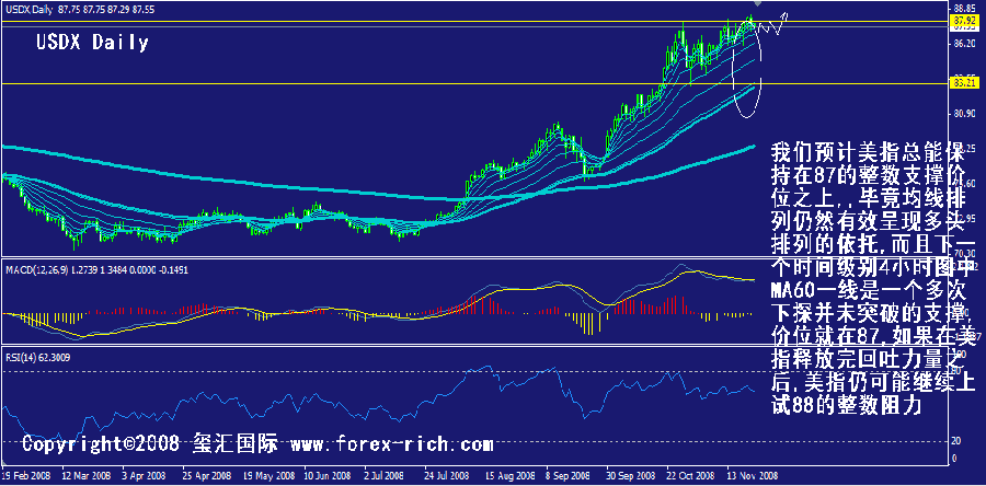usdx-daily.gif
