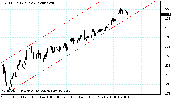 usdchf.gif