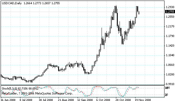 usdcad.gif