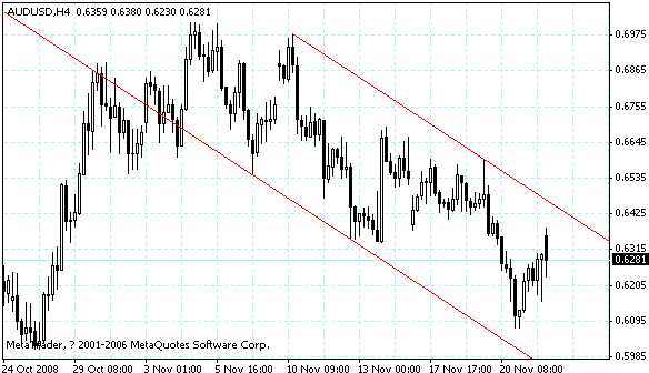 audusd.gif