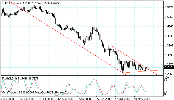 eurusd.gif