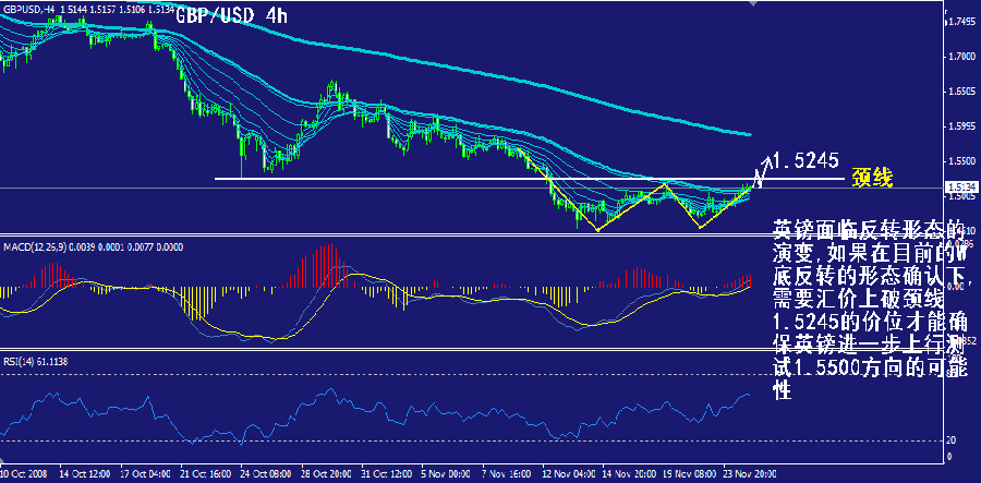 gbp-4h.gif