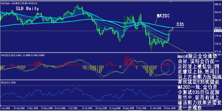 gld-daily.gif