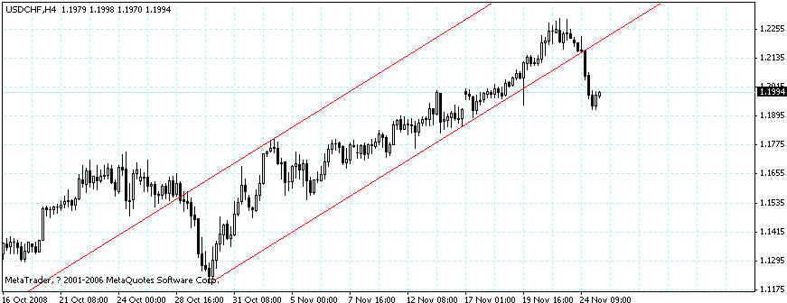 usdchf.gif