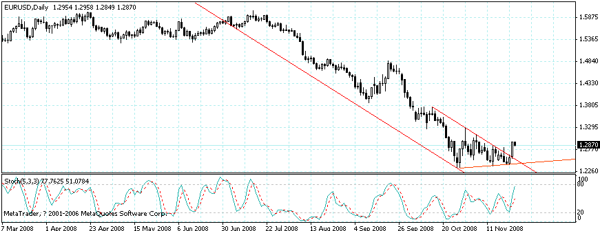 eurusd.gif