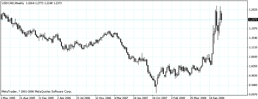 usdcad.gif