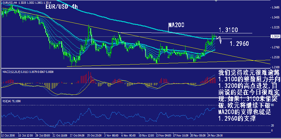 eur-4h.gif