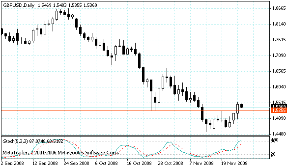 gbpusd.gif