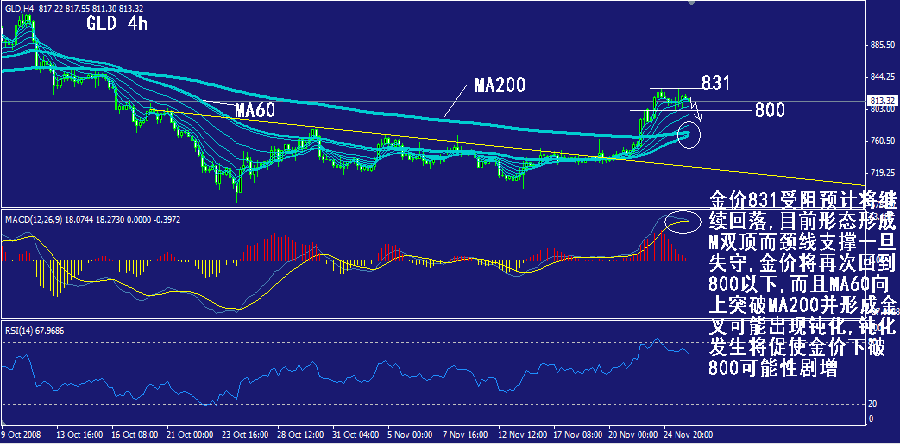 gld-4h.gif