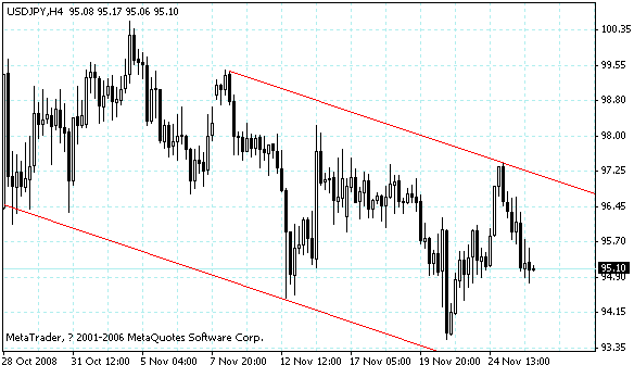 usdjpy.gif