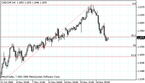 usdchf.gif
