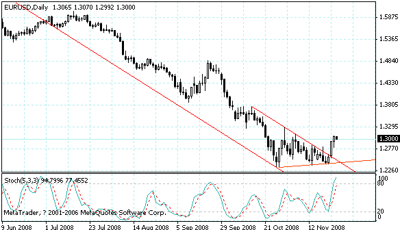 eurusd.gif