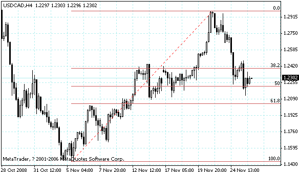 usdcad.gif