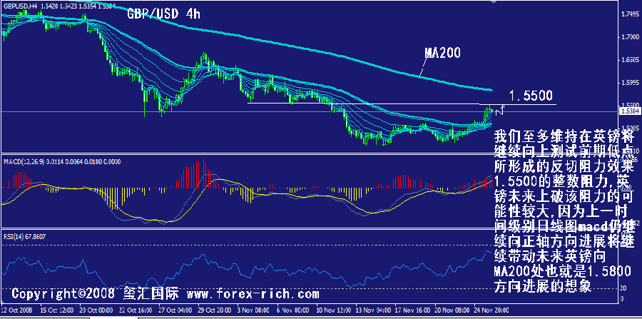 gbp-4h.gif