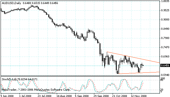 audusd.gif