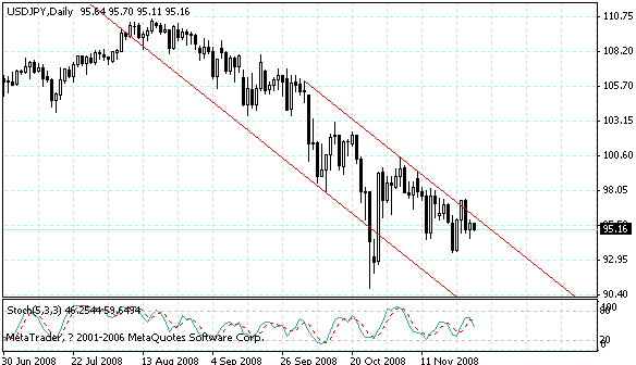 usdjpy.gif