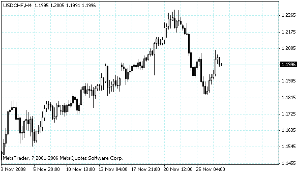 usdchf.gif