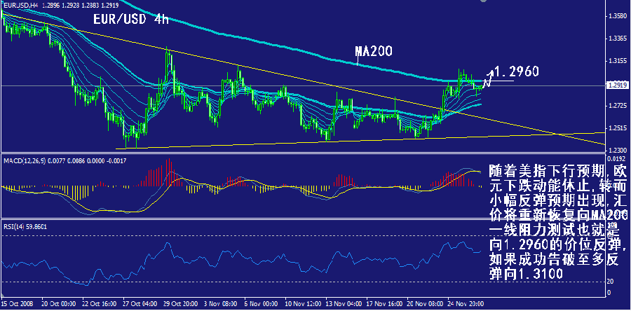 eur-4h.gif