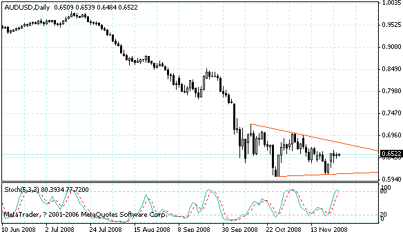 audusd.gif