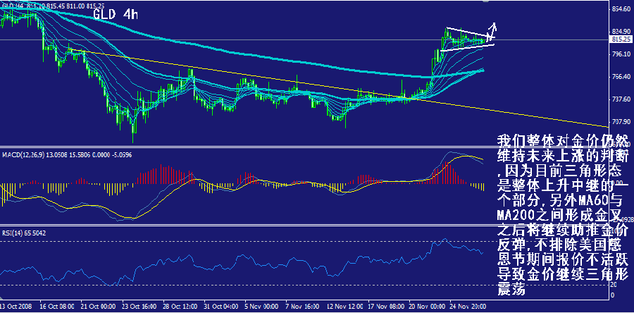 gld-4h.gif