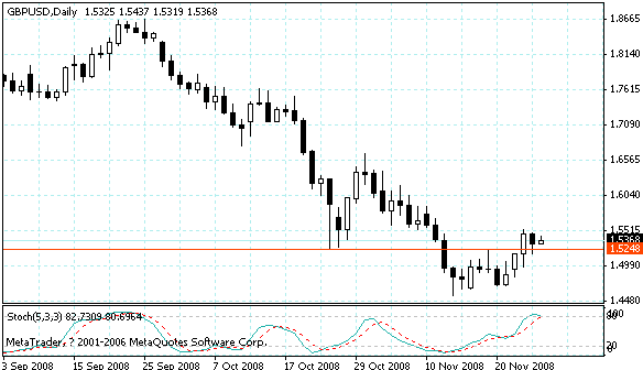 gbpusd.gif