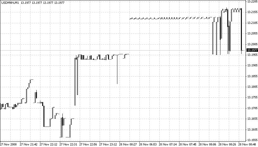 USDMXN1min.jpg