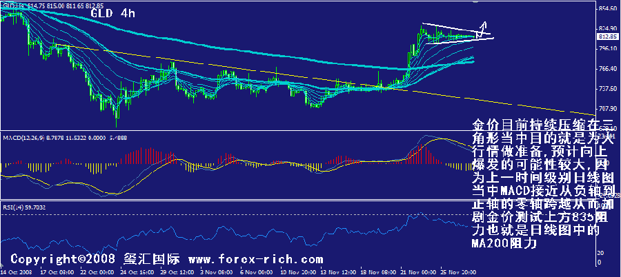 gld-4h.gif