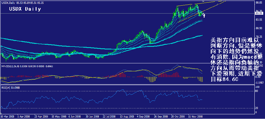 usdx-daily.gif