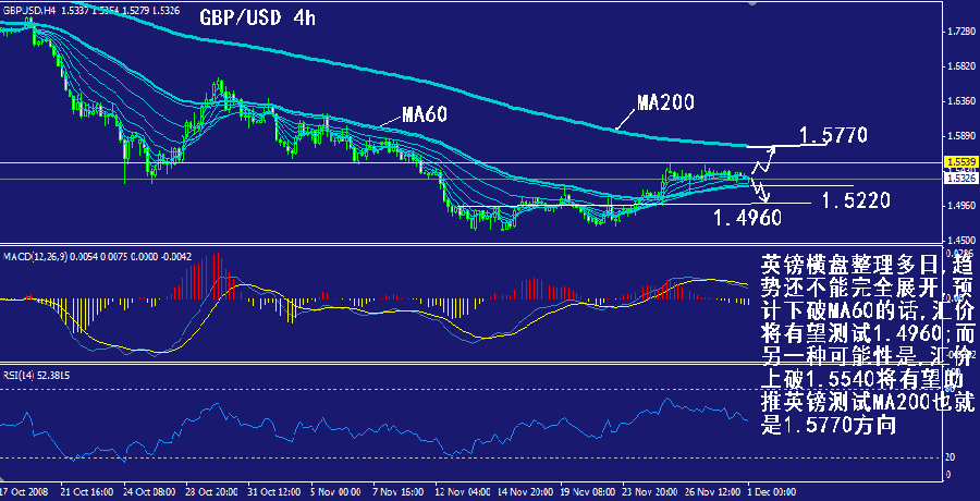 gbp-4h.gif
