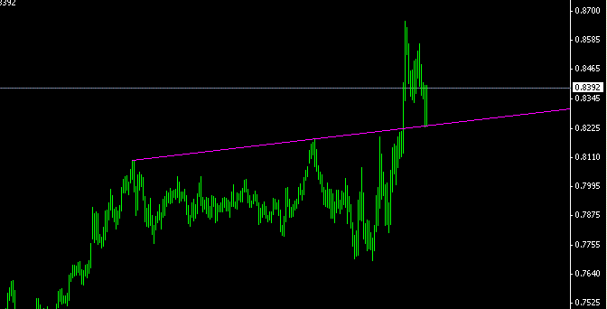 EURGBP.gif