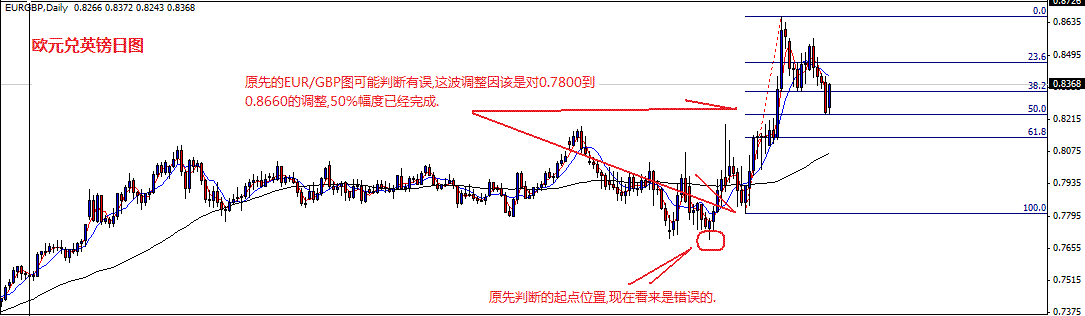 eurgbp.gif