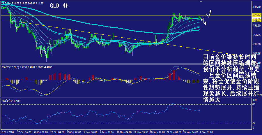 gld-4h.gif