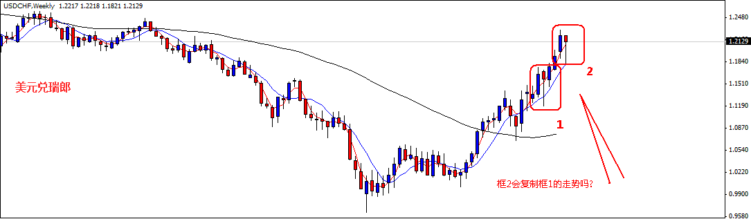 usdchf.gif
