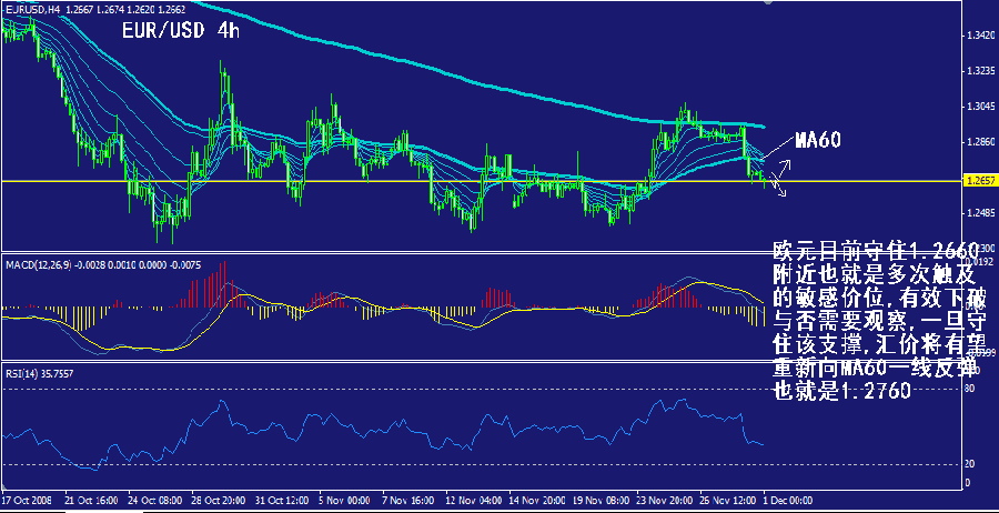 eur-4h.gif