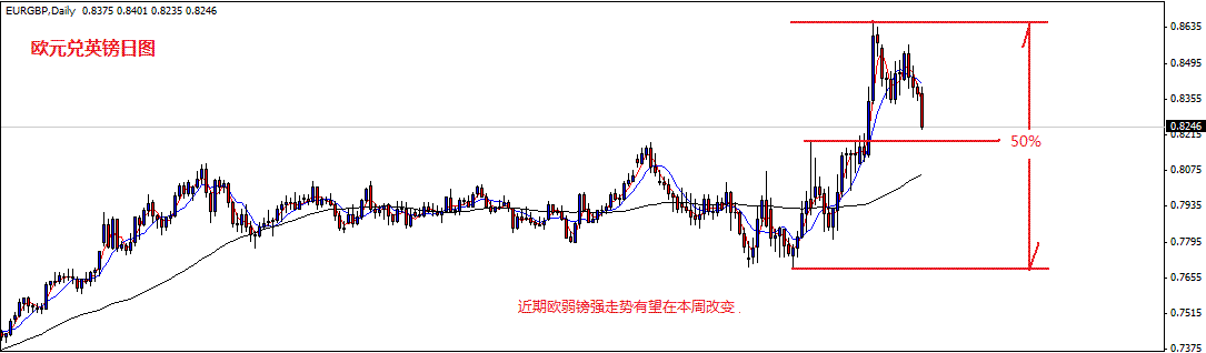 eurgbp.gif