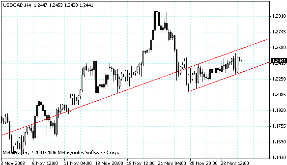 usdcad.gif