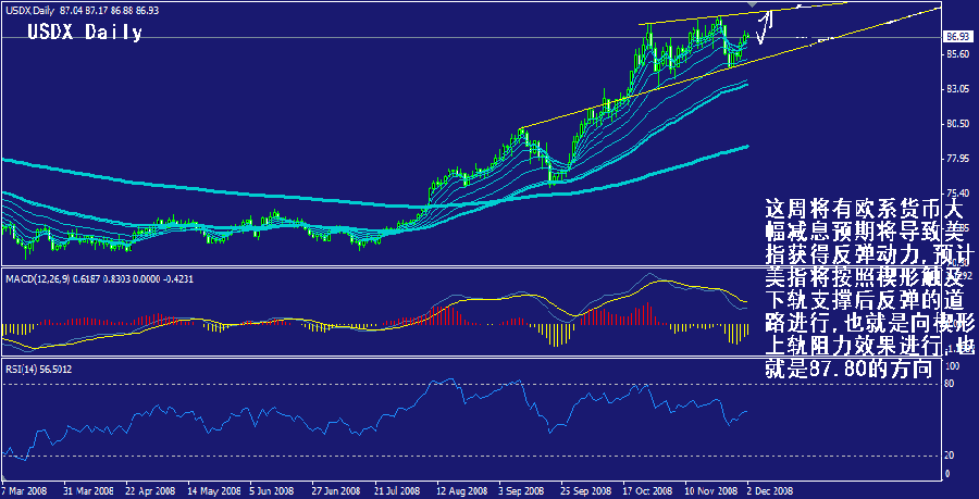 usdx-daily.gif