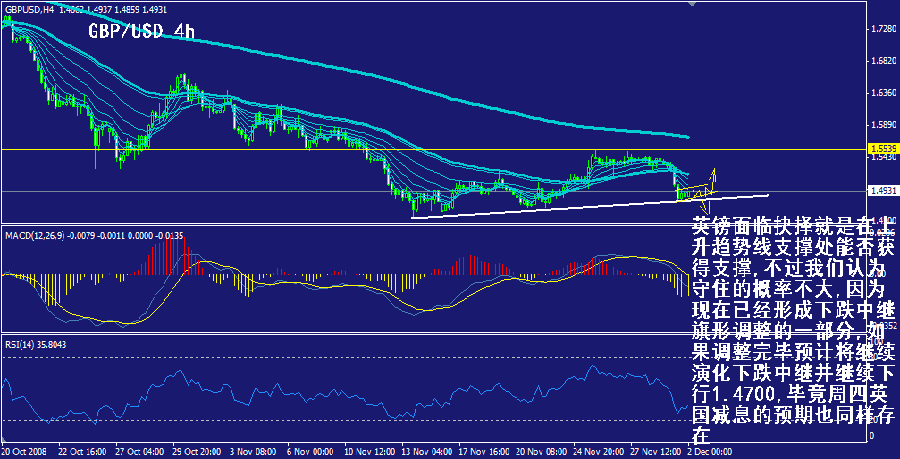 gbp-4h.gif