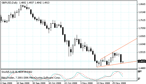 gbpusd.gif
