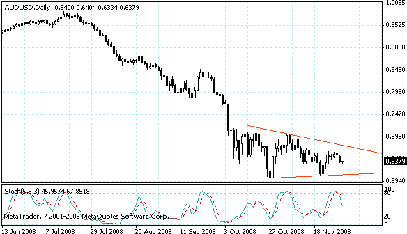 audusd.gif