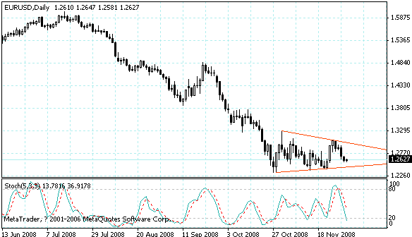 eurusd.gif