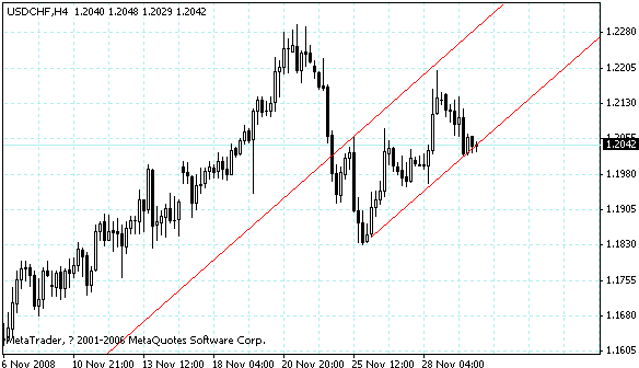 usdchf.gif