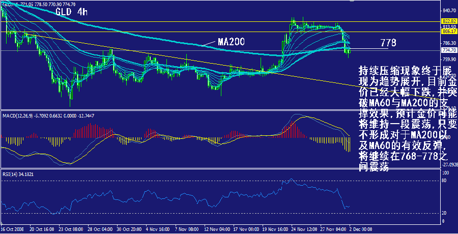 gld-4h.gif